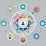 digital transformation strategy